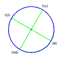 Dialeto - Bartók In Rock (2017) Ejes dom.png
