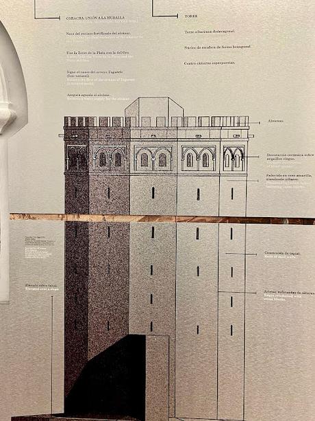 El Museo Naval de Sevilla (1): una breve historia.