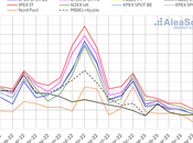 AleaSoft: julio 2023, bajada precios mercados europeos récords producción fotovoltaica