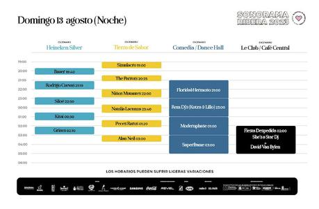Horarios domingo (noche) Sonorama Ribera 2023