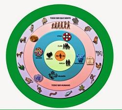 El círculo moral, los robots y otros animales El círculo moral, los robots y otros animales
