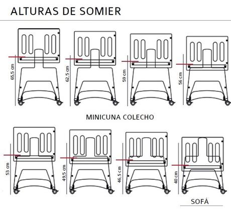 alturas somier minicuna colecho nicola de Artemur