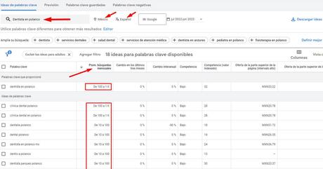 ¿Cómo sé si mi sitio web es rentable?