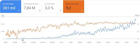 ¿Cómo sé si mi sitio web es rentable?