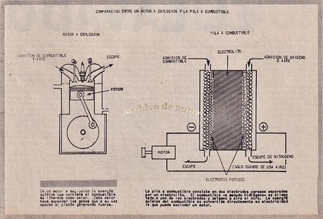 Pila de combustible a base de hidrógeno del año 1961 Pila de combustible a base de hidrógeno del año 1961