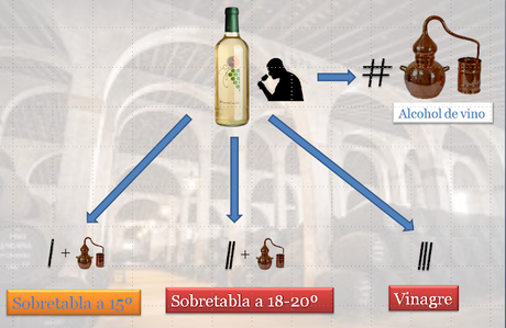 ATENEO DEL VINO: Cata definitiva de vinos del Marco de Jerez: sábado 22 de julio de 2023 en las Bodegas Alameda (Los Moros nº 3. El Puerto)