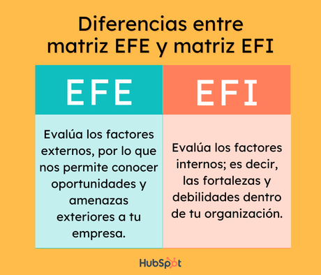 Qué es una matriz EFE, cómo se realiza y ejemplos
