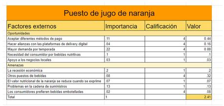 Qué es una matriz EFE, cómo se realiza y ejemplos
