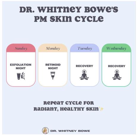 Skin Cycling Pasos productos argentina precio