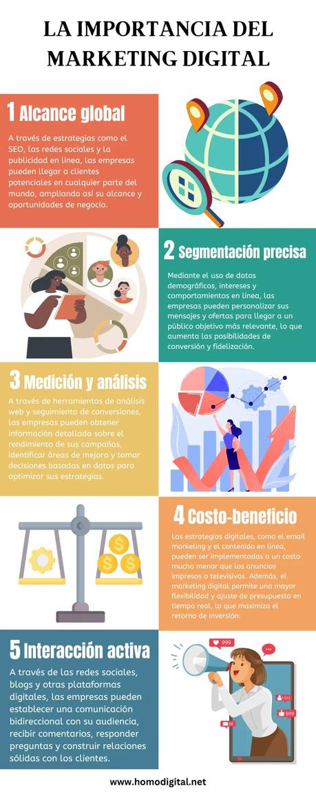 Infografía La importancia del Marketing Digital Infografía La importancia del Marketing Digital