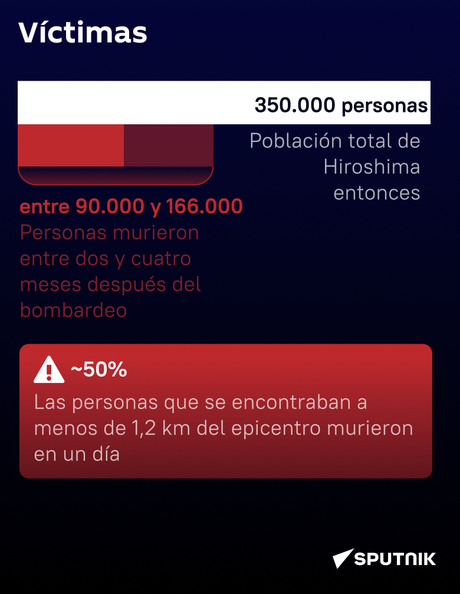 Hiroshima: el triste aniversario de un crimen de guerra estadounidense sin precedentes