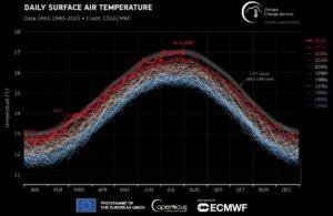 La ola de calor afloja en la Península este viernes, al tiempo que llega a Canarias donde se quedará el fin de semana