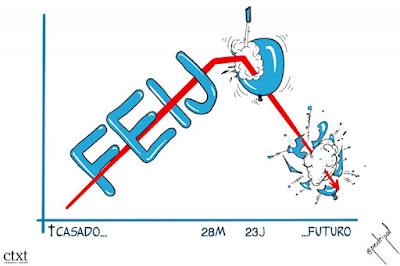 La última bala de Feijóo.
