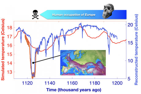 Un enfriamiento extremo acabó con la primera ocupación humana de Europa
