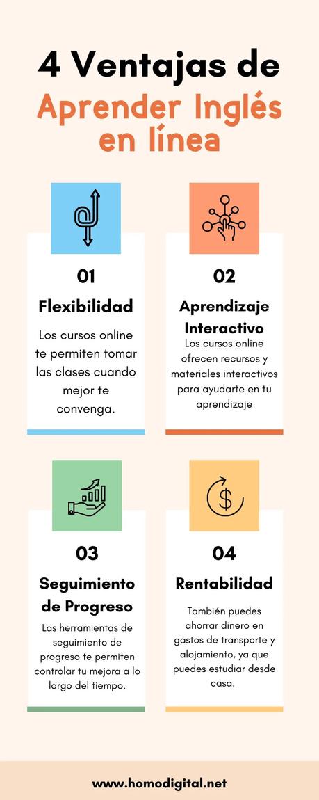 Infografía 4 Ventajas de Aprender Inglés en línea