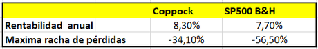 Como invertir en bolsa y acertar el 100% de las veces