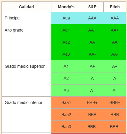 Como comprar letras del tesoro: la guía definitiva
