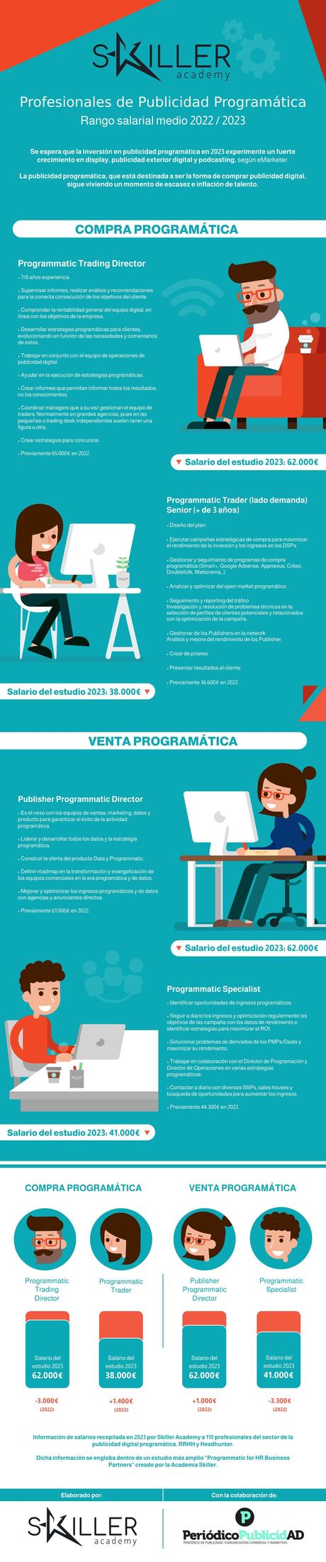 Skiller Academy presenta un estudio sobre los salarios de las profesiones de la publicidad programática Skiller Academy presenta un estudio sobre los salarios de las profesiones de la publicidad programática