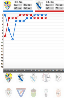 LA SEGUNDA AUTONÓMICA DE OURENSE EN FÚTBOLGALICIA