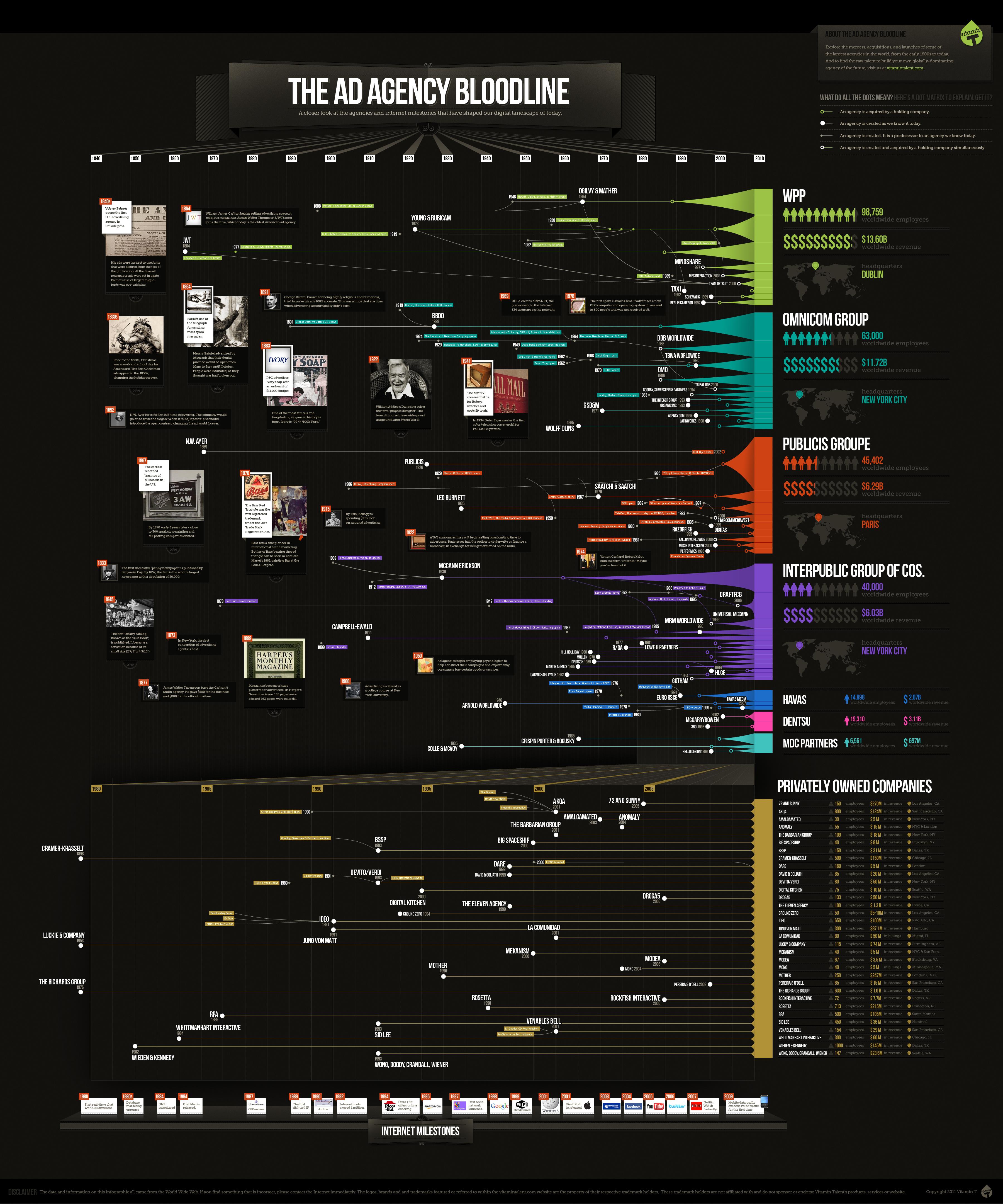 Sin Reglas solo Resultados