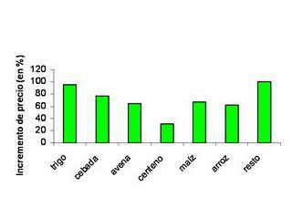 La agricultura ecologica es poco eficiente, cara y minoritaria.