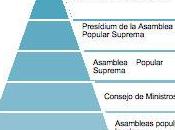 sistema político Corea