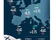 cifras caída autónomos desde 2007 hasta hoy, querían emprendedores?