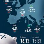 La cifras de la caída de autónomos desde el 2007 hasta hoy, ¿no querían emprendedores?