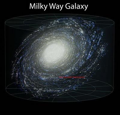 La ubicación de nuestra Galaxia en el Universo observable - una lección de humildad
