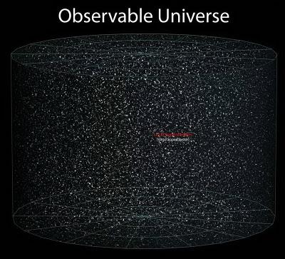 La ubicación de nuestra Galaxia en el Universo observable - una lección de humildad