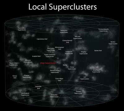 La ubicación de nuestra Galaxia en el Universo observable - una lección de humildad