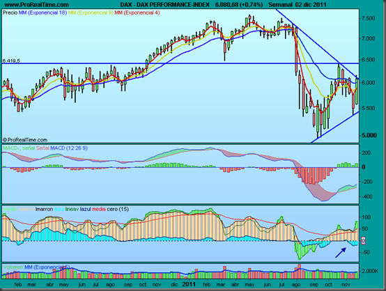 DAX PERFORMANCE-INDEX