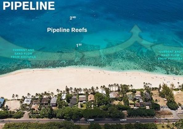 El factor arena en Pipeline