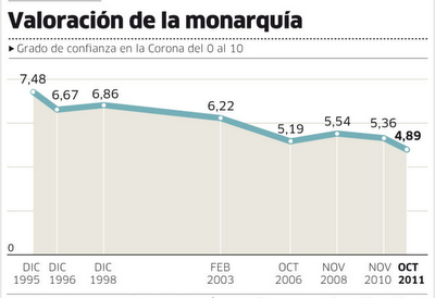 Urdangarín y la ciudadanía republicana Urdangarín y la ciudadanía republicana