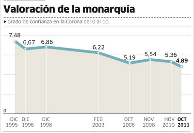 Urdangarín y la ciudadanía republicana