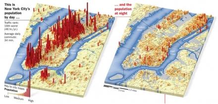 10 urban data visualization projects