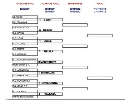 JORNADA DE COPA EN OURENSE HOY MARTES