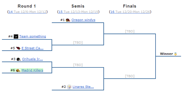 The Dinasty: Regular Season Ended
