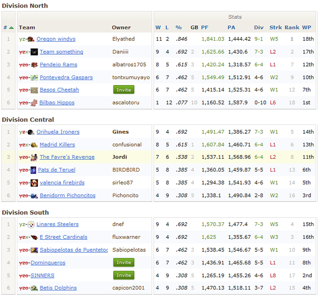 The Dinasty: Regular Season Ended