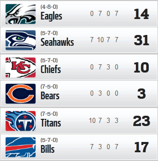 Resultados y Clasificaciones: Week 13