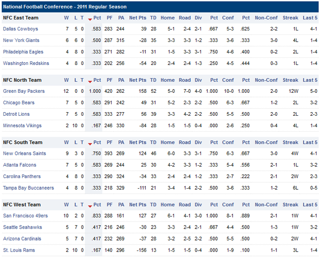 Resultados y Clasificaciones: Week 13