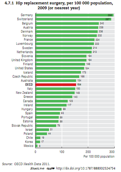 Una cadera más, una cadera menos