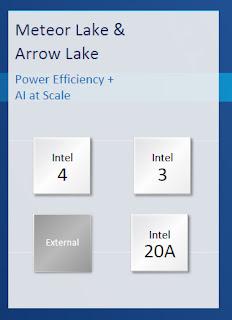 Intel adelanta qué funcionalidades de IA incorporarán sus Meteor Lake