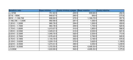 Base máxima de cotización en España Base máxima de cotización en España