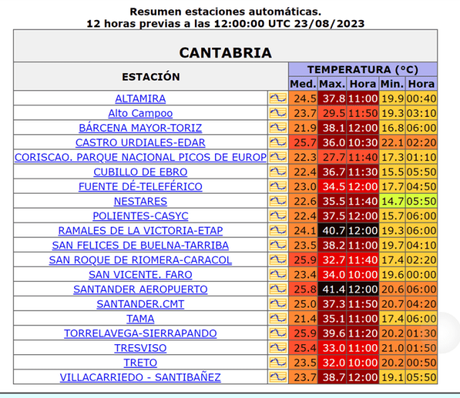 Santander alcanza los 41º, la temperatura más alta de su historia Santander alcanza los 41º, la temperatura más alta de su historia