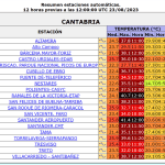 Santander alcanza los 41º, la temperatura más alta de su historia Santander alcanza los 41º, la temperatura más alta de su historia
