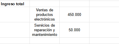 Qué es el EBIT, cómo se calcula y ejemplo