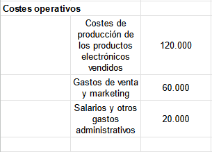 Qué es el EBIT, cómo se calcula y ejemplo