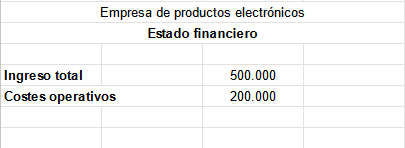 Qué es el EBIT, cómo se calcula y ejemplo