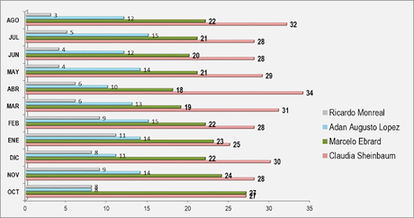 DE LA CALMA CHICHA AL HURACÁN: LA ENCUESTA PARA DESIGNAR A NUESTRO COORDINADOR NACIONAL DE LOS COMITÉS DE DEFENSA DE LA 4TA TRANSFORMACIÓN DE LA CALMA CHICHA AL HURACÁN: LA ENCUESTA PARA DESIGNAR A NUESTRO COORDINADOR NACIONAL DE LOS COMITÉS DE DEFENSA DE LA 4TA TRANSFORMACIÓN